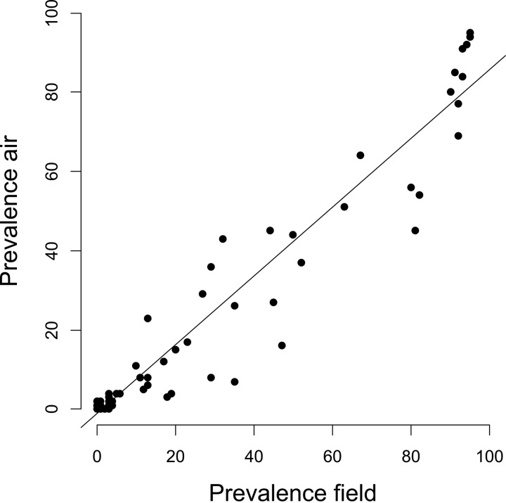 FIG 2