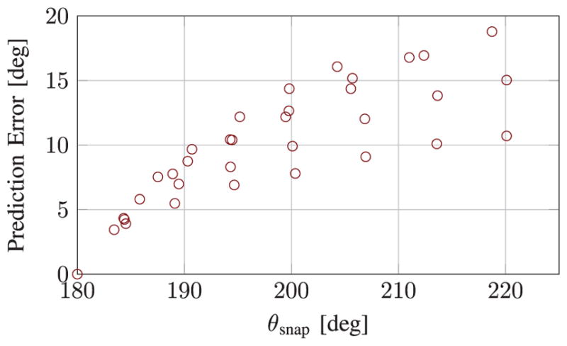 Fig. 8