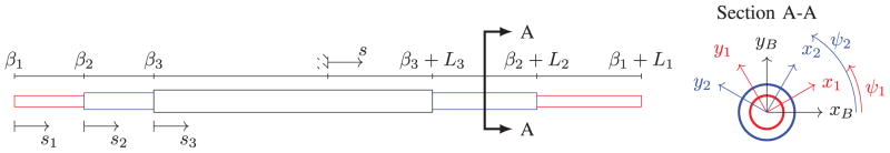 Fig. 2