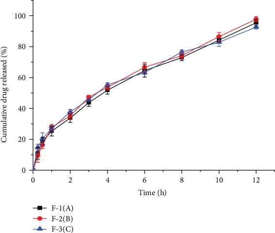 Figure 12