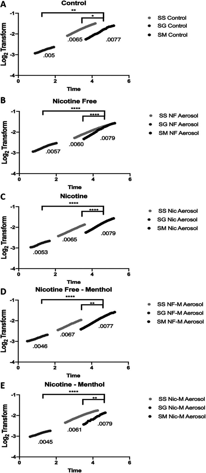 FIG 3