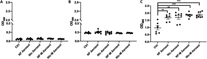 FIG 4