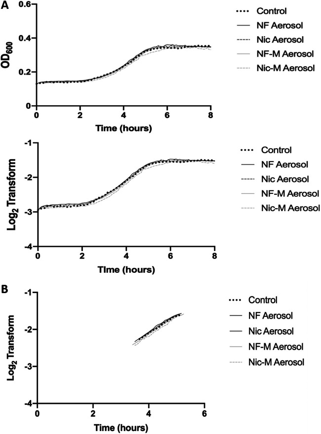 FIG 2