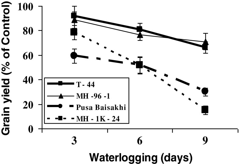 Fig. 9