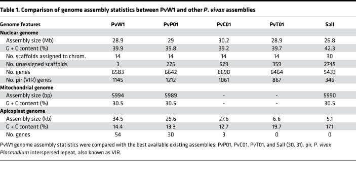 graphic file with name jciinsight-6-152465-g117.jpg