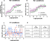Extended Data Fig. 6: