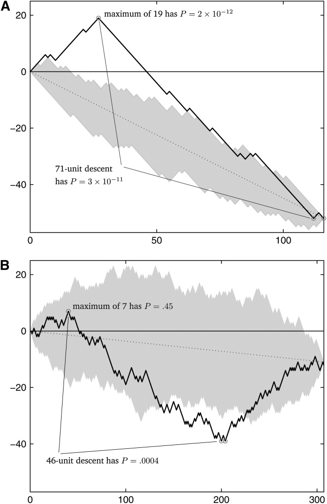 Figure 1.—