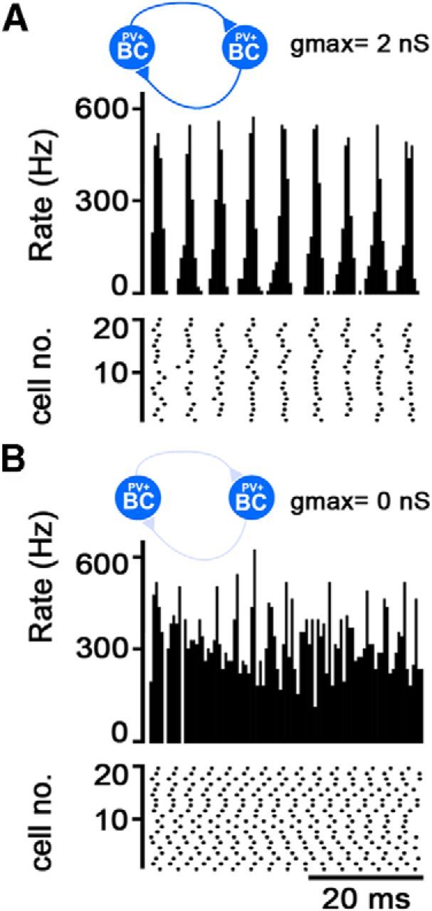 Figure 10.