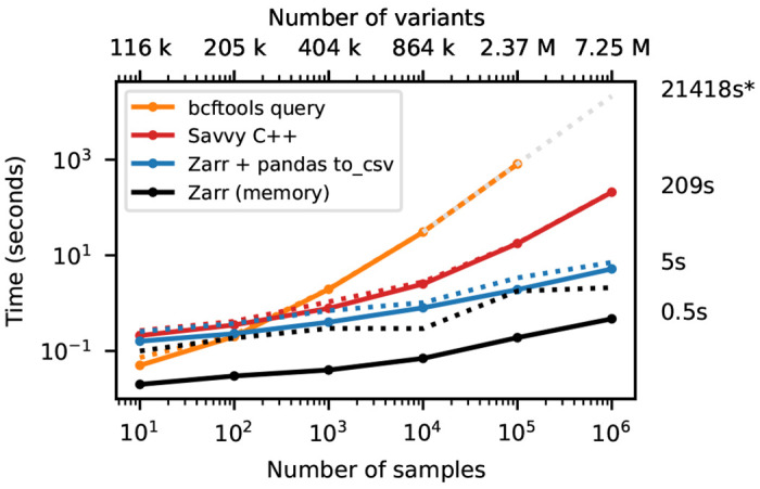 Figure 5.