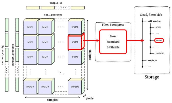 Figure 1.