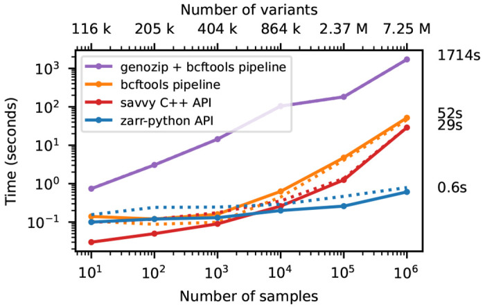 Figure 4.