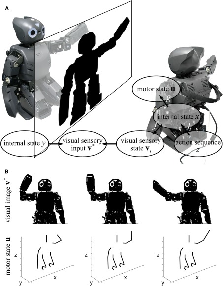 Figure 7