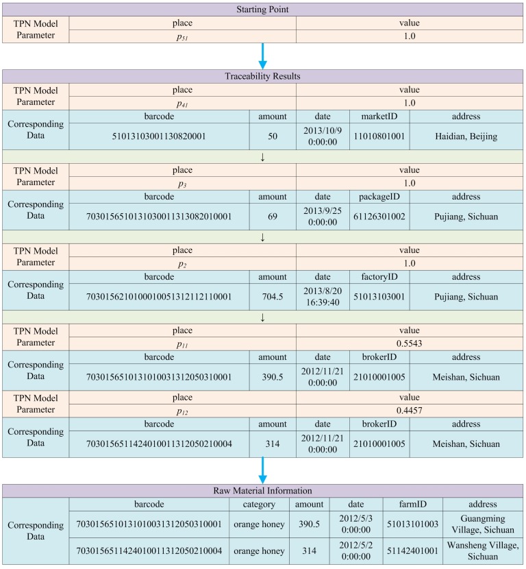 Figure 14