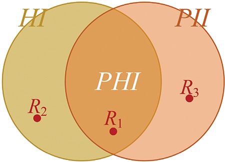 Figure 1c