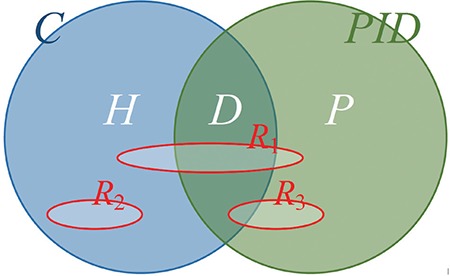 Figure 1a