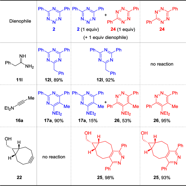 Figure 11.