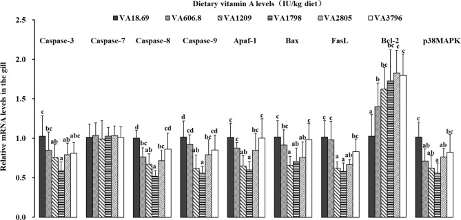 Figure 5