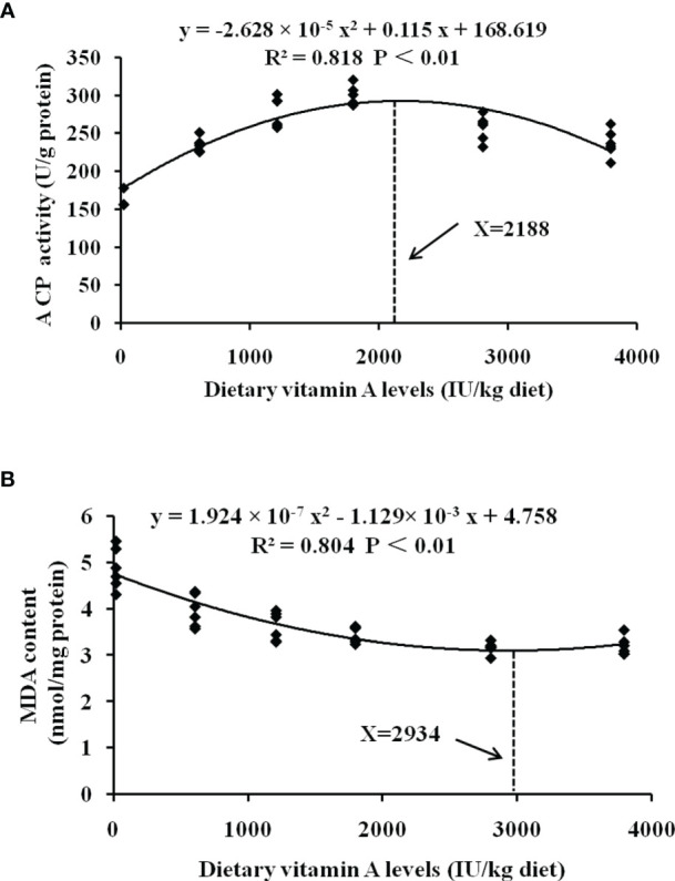 Figure 7