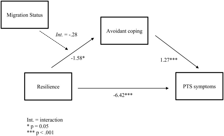 Figure 1.