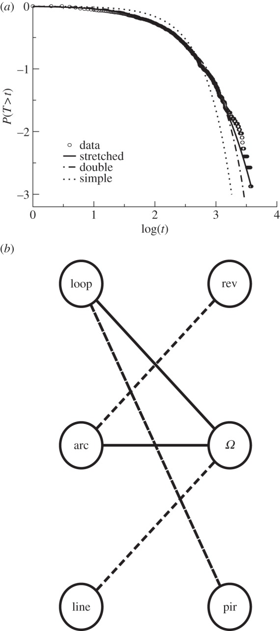 Figure 5.