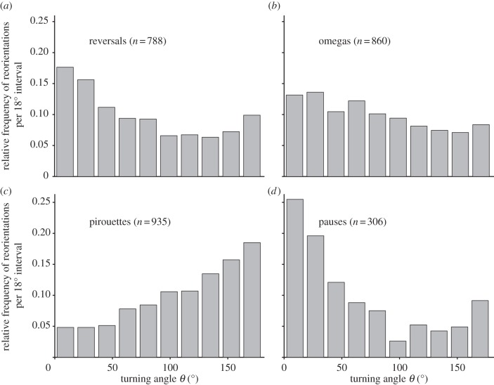 Figure 2.