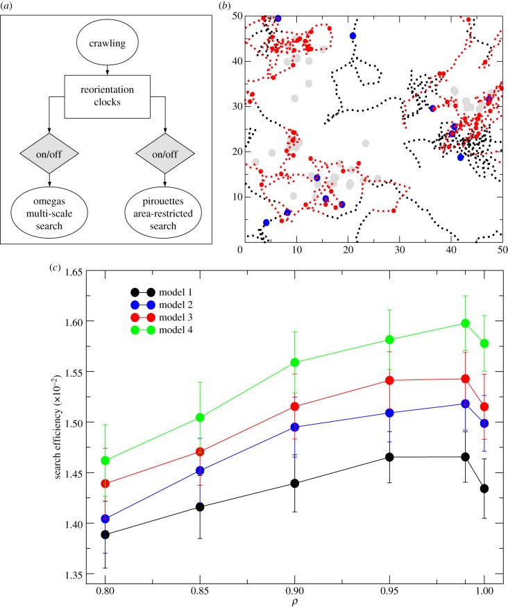 Figure 6.