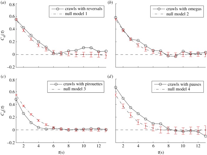 Figure 3.