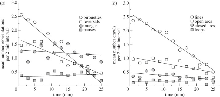 Figure 4.