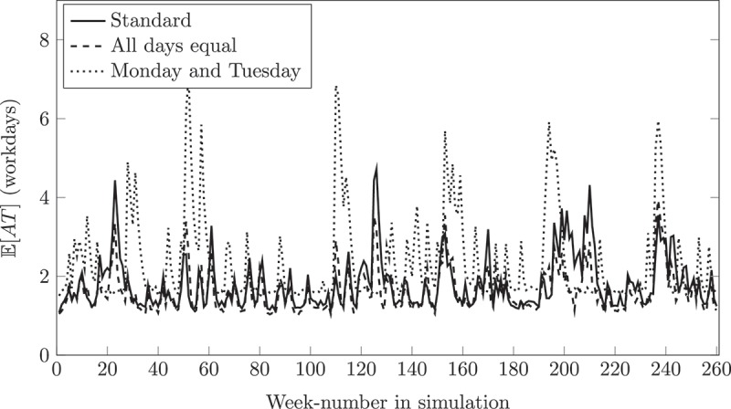 Figure 7.