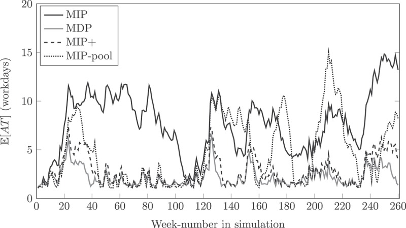 Figure 5.