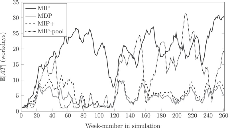 Figure 6.