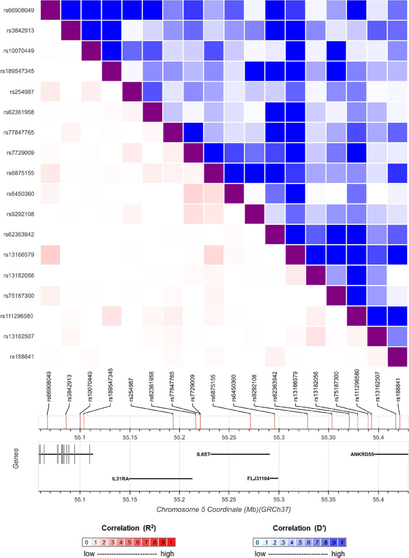 Fig 3