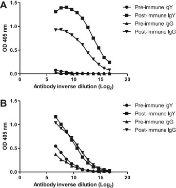 Fig. 4