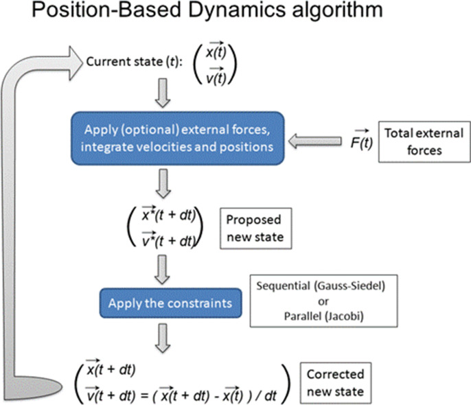 Scheme 2.