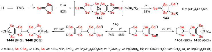 Scheme 43