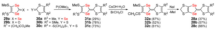 Scheme 11