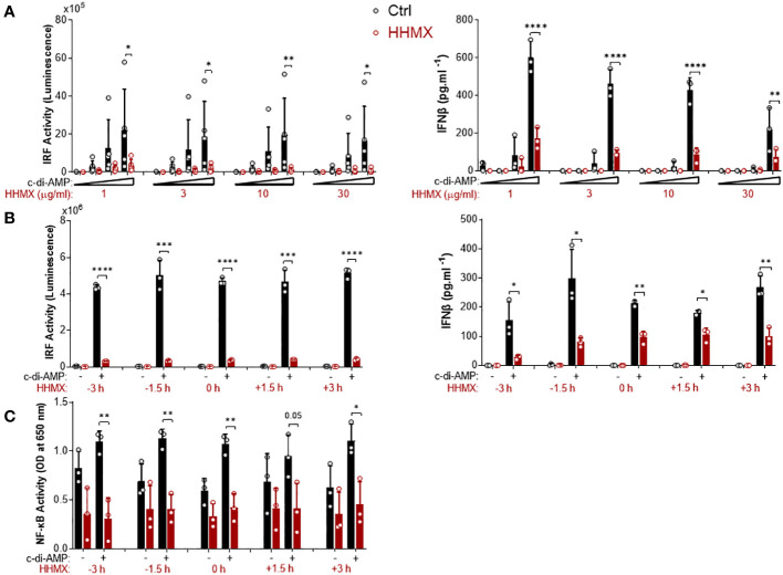 Figure 4