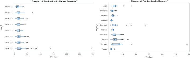 Fig. 2a