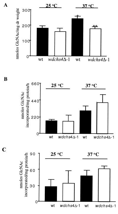 FIG. 8