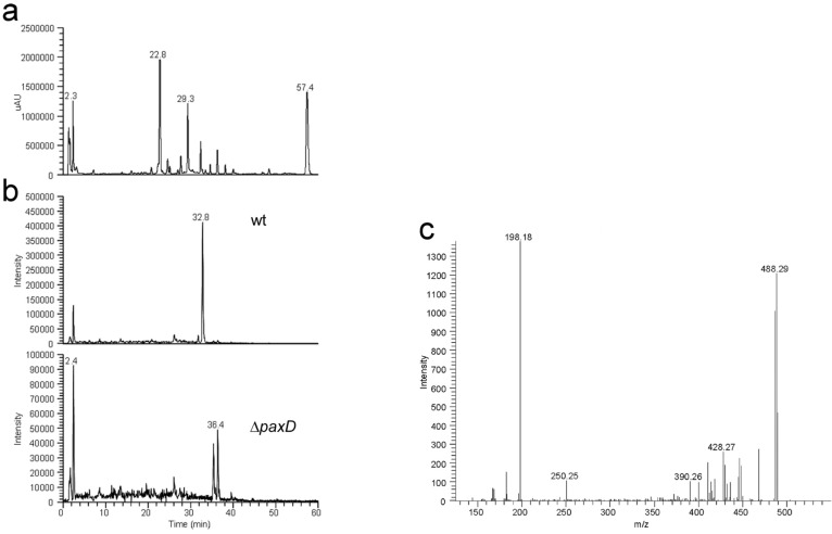 Figure 9