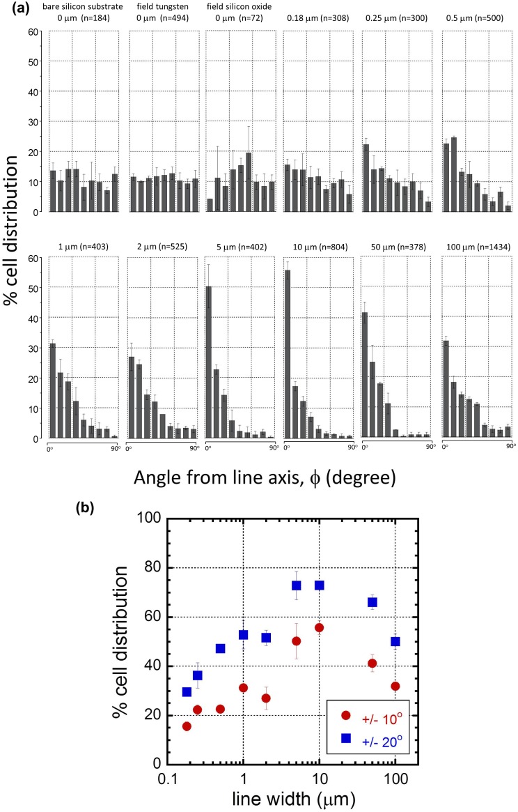 Figure 9.