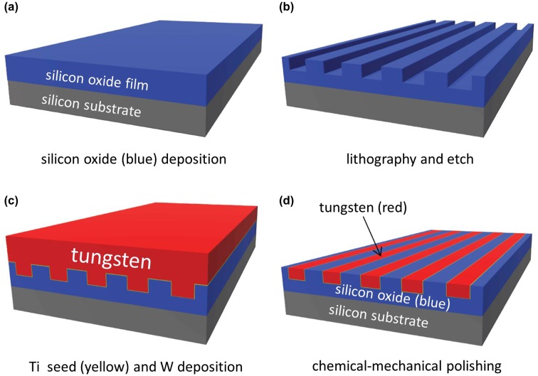 Figure 1.