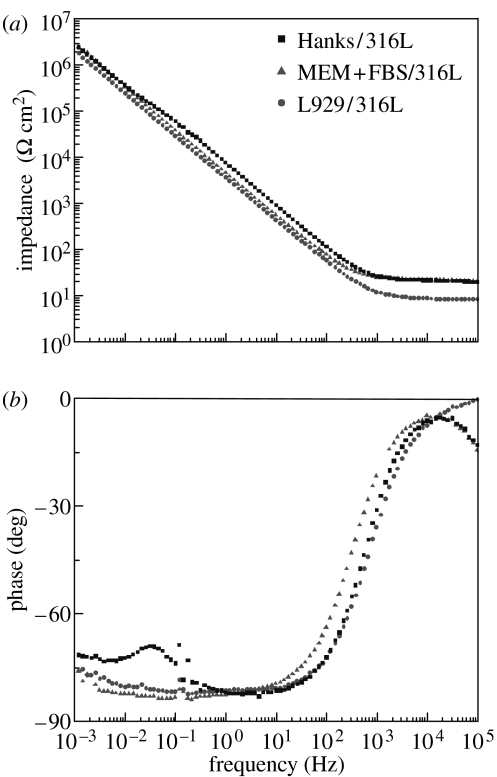 Figure 8