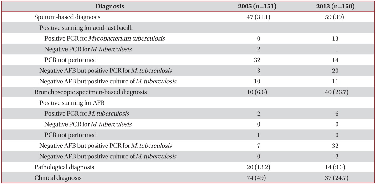 graphic file with name trd-78-227-i002.jpg