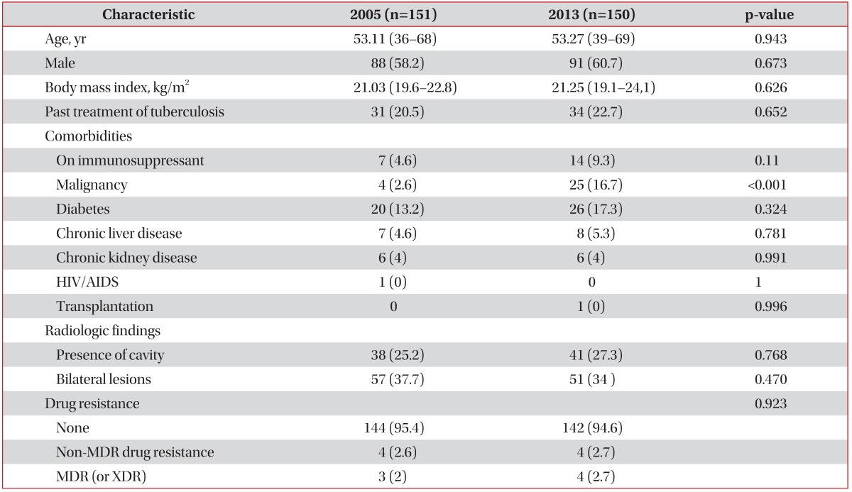 graphic file with name trd-78-227-i001.jpg