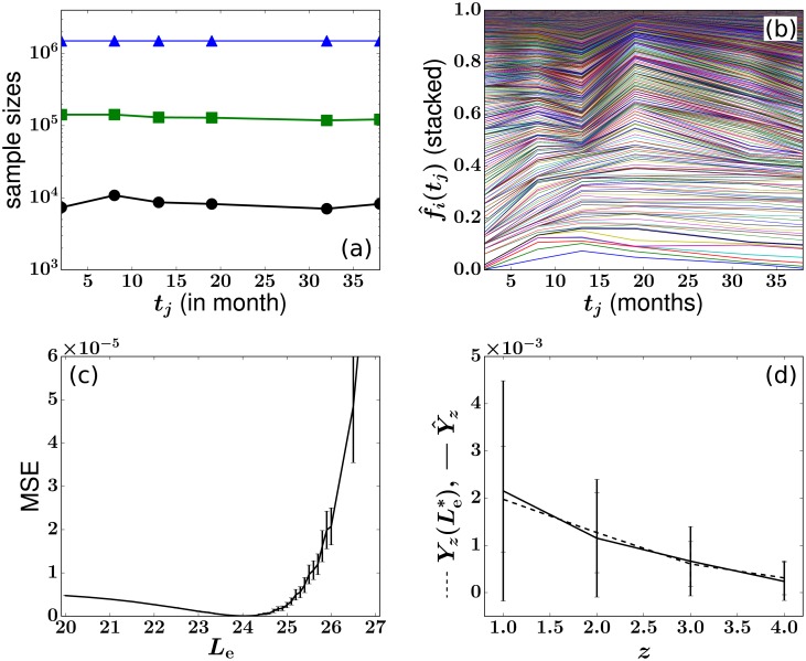 Fig 10