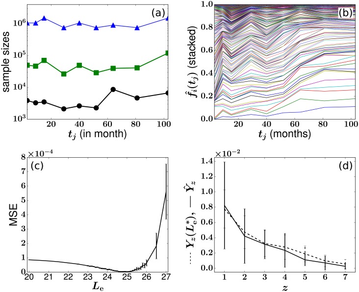 Fig 11