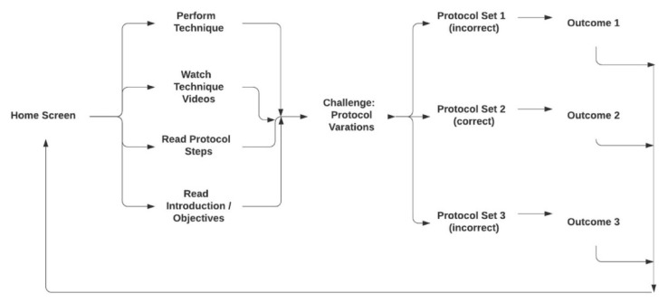 FIGURE 1