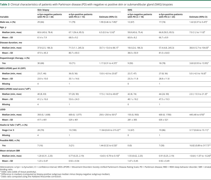 graphic file with name NEUROLOGY2019013755TT3.jpg