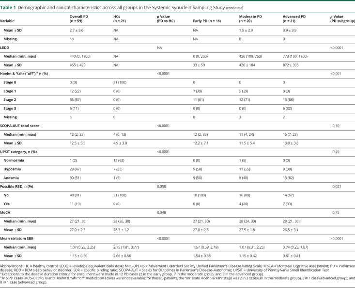 graphic file with name NEUROLOGY2019013755TT1A.jpg